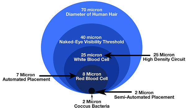 Understanding ISO Cleanliness - Hydra Products Understanding ISO Cleanliness - Hydra Products